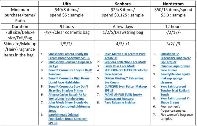 nordstrom 01 2016 table mystery sample bags.JPG