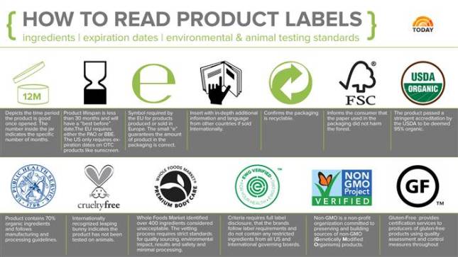how to 042016 read-labels-chart.jpg