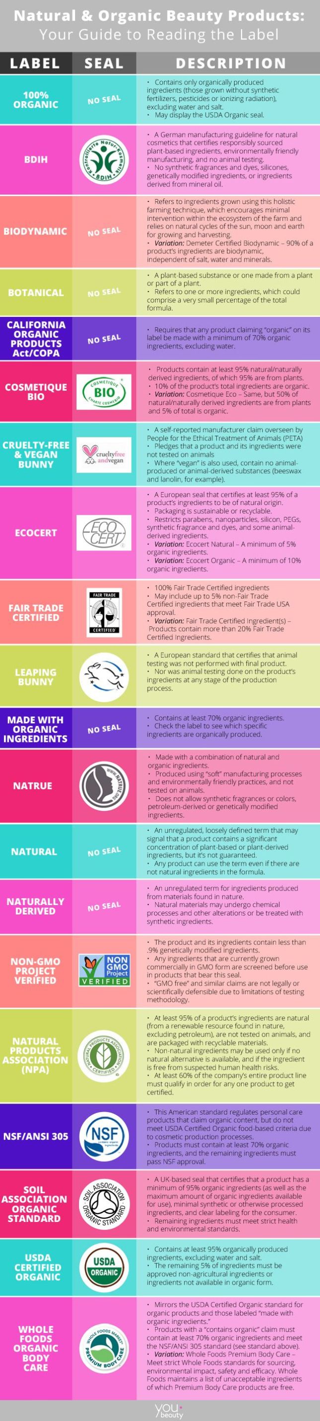 how to 042016 read labels.jpg