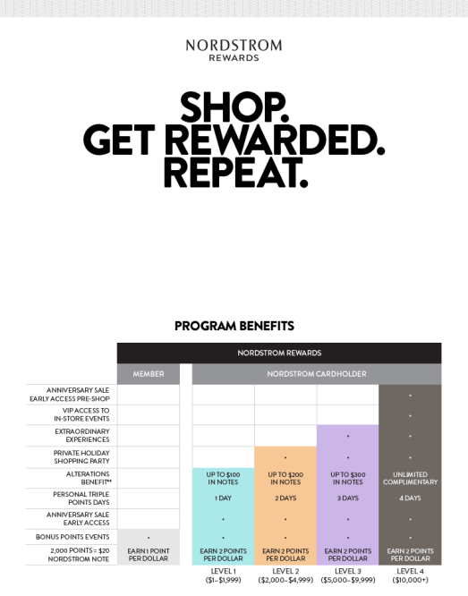 nordstrom 052016 rewards program benefit