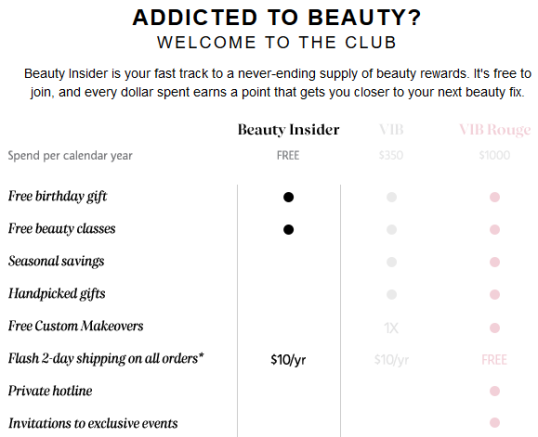 sephora-beauty-insider-how-to-see-more-at-icangwp-beauty-blog-your-gift-with-purchase-destination
