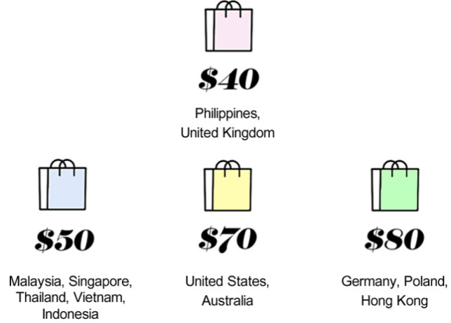 style korean shipping StyleKorean