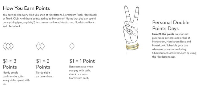 The Nordy Club Rewards Nordstrom icangwp blog