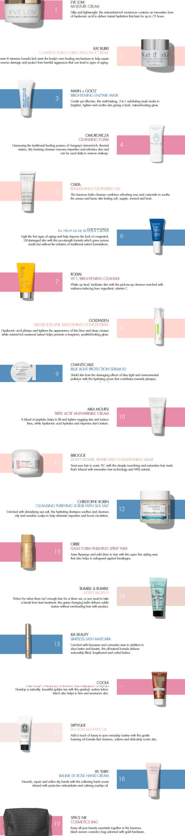 whats in SpaceNK essentials gift icangwp blog (3)