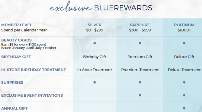 Bluemercury BlueRewards bluemercury