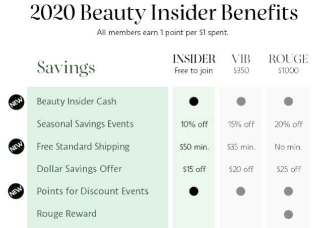 sephora beauty insider cash rewards may 2020 icangwp