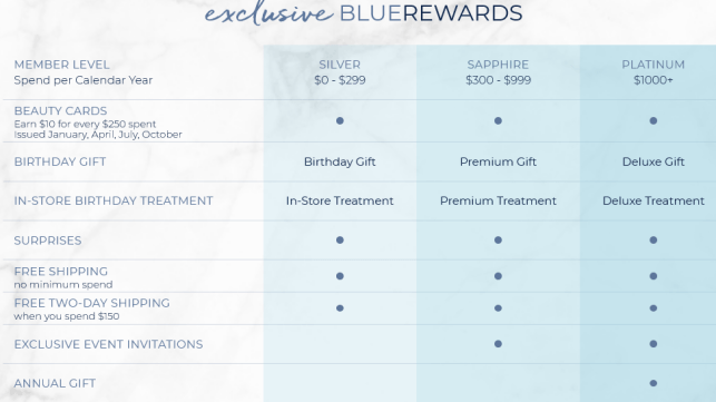 Screenshot 2022-03-03 at 11-00-41 BlueRewards bluemercury