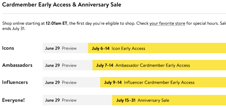 Nordstrom Anniversary Sale 2022 date icangwp